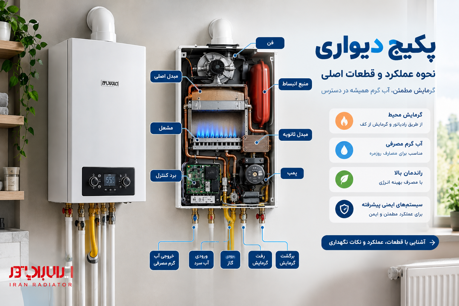قطعات پکیج دیواری و نحوه عملکرد آن
